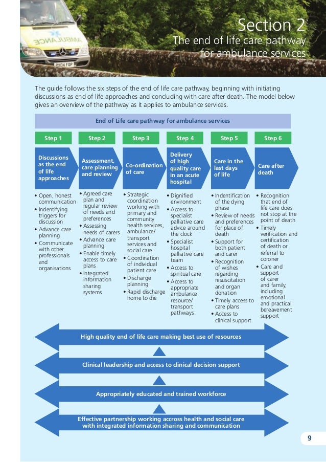 integrated care pathway quality of end of life End of life care is one of the themes of cqc inspection and uk practices are expected to have a palliative care register, regular palliative care meetings and a plan as to how they are finding their 1%, and to be aware of the five priorities of care and show how they apply them . integrated care pathway quality of end of life End of life care is one of the themes of cqc inspection and uk practices are expected to have a palliative care register, regular palliative care meetings and a plan as to how they are finding their 1%, and to be aware of the five priorities of care and show how they apply them .