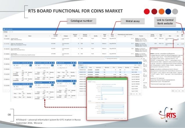 Russian trading system stock exchange
