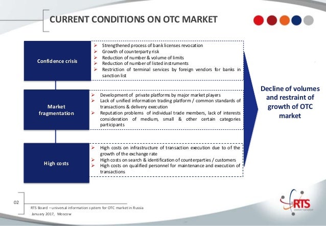 Russian trading system - board