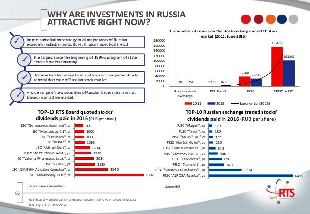 Russian trading system rts