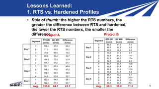Lessons Learned from Real-Time Smoothness Technology Demos | PPTX