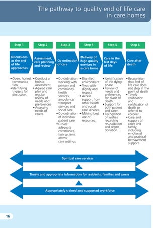 The route to success in end of life care - achieving quality in care ...