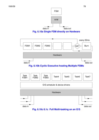 Fsm Projects Using Hardware Real-time Systems Design (part I) | PDF
