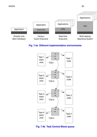 Real-time Systems Design (part I) | PDF