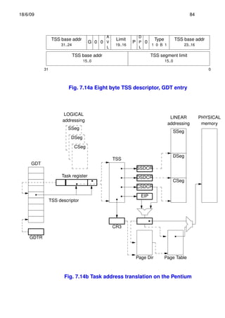 Real-time Systems Design (part I) | PDF