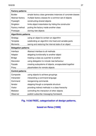 Real-time Systems Design (part II) | PDF