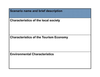 Scenario name and brief description


Characteristics of the local society




Characteristics of the Tourism Economy




Environmental Characteristics
 