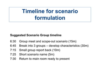 Timeline for scenario
             formulation

Suggested Scenario Group timeline

6:30   Group meet and scope-out scenario (15m)
6:45   Break into 3 groups – develop characteristics (30m)
7:15   Small group report back (10m)
7:25   Short scenario name (5m)
7:30   Return to main room ready to present
 