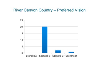 River Canyon Country – Preferred Vision
 