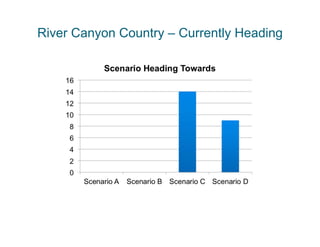 River Canyon Country – Currently Heading
 