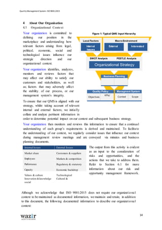 Quality Management System: ISO 9001:2015
14
Internal Issues External Issues
Market share Customers & suppliers
Markets & competition
Regulatory & statutory
Economic backdrop
Values & culture Technological
Innovation &knowledge Cultural &
social
4 About Our Organisation
4.1 Organizational Context
Your organization is committed to
defining our position in the
marketplace and understanding how
relevant factors arising from legal,
political, economic, social and
technological issues influence our
strategic direction and our
organizational context.
Your organization identifies, analyzes,
monitors and reviews factors that
may affect our ability to satisfy our
customers and stakeholders, as well
as; factors that may adversely affect
the stability of our process, or our
management system’s integrity.
To ensure that our QMS is aligned with our
strategy, whilst taking account of relevant
internal and external factors; we initially
collate and analyze pertinent information in
order to determine potential impact on our context and subsequent business strategy.
Your organization then monitors and reviews this information to ensure that a continual
understanding of each group’s requirements is derived and maintained. To facilitate
the understanding of our context, we regularly consider issues that influence our context
during management review meetings and are conveyed via minutes and business
planning documents.
The output from this activity is evident
as an input to the consideration of
risks and opportunities, and the
actions that we take to address them.
Refer to Section 6.1 for more
information about our risk and
opportunity management framework.
Although we acknowledge that ISO 9001:2015 does not require our organizational
context to be maintained as documented information, we maintain and retain; in addition
to this document, the following documented information to describe our organizational
context:
SWOT Analysis PESTLE Analysis
Organizational Strategy
Local Factors
Issues
MacroEnvironment
Interested
Parties
Figure 1: Typical QMS Input Hierarchy
Business Planning
Quality Policy Managment System
Objectives
KPIs/
Metrics
Context Scope
 