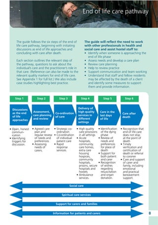 End of life care - achieving quality in hostels and for homeless people ...