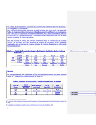 24
los valores de Trascendencia evaluación que combina los estimativos de nivel de efecto y
tipo de exposición (Ver ejemplo).
Para calificación de prioridad preliminar se puede emplear una forma en la cual para cada
factor de riesgo se anota el número de trabajadores según la calificación de trascendencia
(Ver Tabla III). La suma de los expuestos en calificación alta y media representa el indicador
conjunto para los criterios de magnitud y trascendencia y en consecuencia que tipo de riesgo
se debe considerar de manera prioritaria.
Para los factores de riesgo que resulten prioritarios según la clasificación del numeral
anterior, se procederá en orden secuencial a estudiar la información técnica disponible
relacionada con panoramas de riesgos, estudios de Higiene Ocupacional e información
biomédica existente.
TTAABBLLAA IIIIII.. MMaattrriizz ddee TTrraasscceennddeenncciiaa ppaarraa CCaalliiffiiccaacciióónn CCuuaalliittaattiivvaa ddee llooss FFaaccttoorreess
ddee RRiieessggoo1100
,,1111
Nivel
del
Efecto
4 = IDLH Media Alta Alta Muy Alta Muy Alta
3 = Critico Baja Media Alta Alta Muy Alta
2 = Serio Baja Media Media Alta Alta
1 = Leve Mínimo Baja Media Media Alta
0 = Nulo Mínimo Mínimo Baja Baja Media
0= Exposición
Mínima
1= Exposición
Baja
2= Exposición
Moderada
3= Exposición
Alta
4= Exposición
Muy Alta
Ejemplo
En una empresa dada, los trabajadores de tres secciones se encuentran expuestos al mismo
riesgo “X”, para valorarlo cualitativamente se sigue así:
Cuadro Resumen de Priorización Cualitativa de Factores de Riesgo
Factor de
Riesgo
No de
Trabajadores
Expuestos
Nivel de Efecto
en la Salud
Tipo de
Exposición
Valor
Cualitativo
“X” 10 2
(Según Tabla I)
3
(Según Tabla II)
ALTO
(Según Tabla III)
“X” 8 1 2 MEDIA
“X” 15 0 1 MÍNIMA
10
Rock, J.C. Ph.D, Air Sampling Instruments Ch2. Occupational Air Sampling Strategies. Texas A&M University Texas. 9th
Ed.
2000
11
ACGIH, Air Sampling Instruments for Evaluation of Atmospheric Contaminants Ohio. 8th
Ed. 1995
Con formato: Numeración y viñetas
Con formato
Con formato
 
