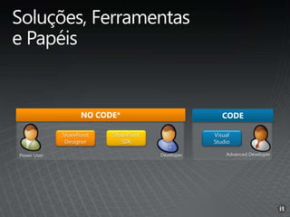 Advanced DeveloperDeveloperPower User
NO CODE* CODE
 