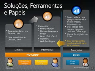 Intermédias AvançadasSimples
• Criar componentes
reutilizáveis (UI parts,
ECTs, actions)
DeveloperPower User
NO CODE*
Advanced Developer
CODE
 