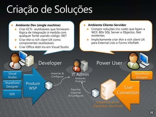 Power UserDeveloper
Visual
Studio
SharePoint
Designer
SDK
Ambiente Dev (single machine)
Criar ECTs reutilizáveis que fornecem
lógica de integração à medida com
qualquer fonte usando código .NET
Criar thin e rich client UX como
componentes reutilizáveis
Criar Office Add-Ins em Visual Studio
Ambiente Cliente-Servidor
Compor soluções (no code) que ligam a
WCF, BDs SQL Server e Objectos .Net
existentes
Implicitamente criar thin e rich client UX
para External Lists e Forms InfoPath
IT Admin
Ambiente
Produtivo
Produzir
WSP
Importar &
Configurar
SharePoint Server
(Partilhado, Dev/Prod)
“Live”
Connection
Exportar,
Importar
& Configurar
 