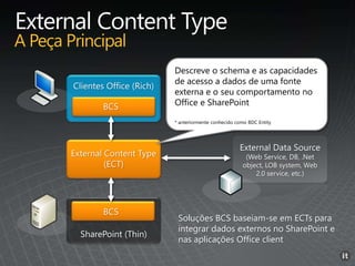 (Web Service, DB, .Net
object, LOB system, Web
2.0 service, etc.)
Soluções BCS baseiam-se em ECTs para
integrar dados externos no SharePoint e
nas aplicações Office client
Descreve o schema e as capacidades
de acesso a dados de uma fonte
externa e o seu comportamento no
Office e SharePoint
* anteriormente conhecido como BDC Entity
 