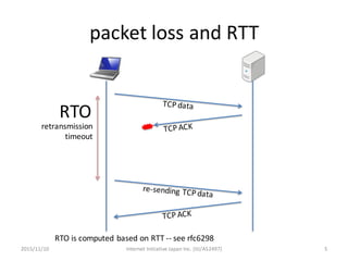 packet	loss	and	RTT
RTO
RTO	is	computed	based	on	RTT	-- see	rfc6298
retransmission
timeout
Internet	Initiative	Japan	Inc.	...
