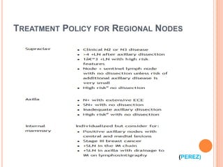 TREATMENT POLICY FOR REGIONAL NODES
(PEREZ)
 