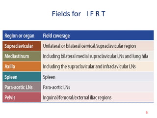 Rt Field Rt techniques in lymphoma | PPTX