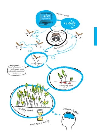 compar
                                                  online
                                                                             e or ma
                                                                                            tch
                                                  information

                                                                                       reality
                                                                     onmental scann
                                                                envir              ing




                                                                                         !
                                                                                      uch
                                                                                       oo m            e!
                                                                            i lt e r t             ang
                                                                    Don‘t f                 to c
                                                                                                 h
                                                                       R e m ain       open




                                    weak signal
 most often used in
moﬆ often used in predicting
    predicting new trends
  new trends in technological
in technological and social
   and social development
       development




                                                                               emerging issue




                 e v olvi n g
                                tren d                                               interpreta
                                                                                               tion

                                                 deve   lo p
                                   needs time to
 