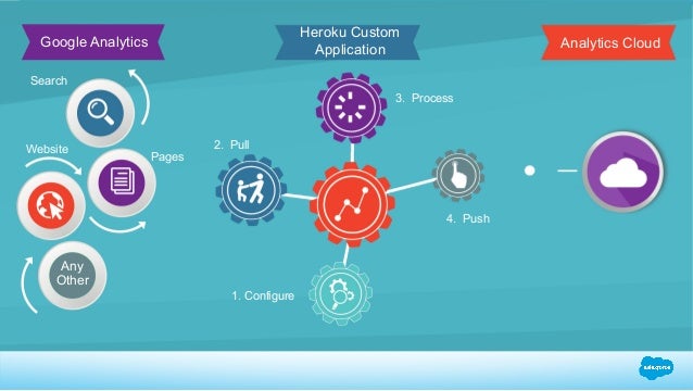Процесс бизнес веб дизайнера. Processing site. Processing site. Web developer philip gilbert personal menu. Web development process.