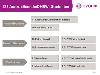 122 Auszubildende/DHBW- Studenten


                                        41 Chemikanten, hiervon 6 in Bitterfeld
Naturw...