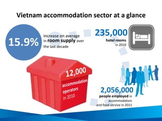 Impacts of unsustainable practices in the
accommodation sector
• High energy use
contributes to global
warming
• High water use can
put pressure on local
water supplies
• Untreated waste
water can impact on
environment and
human health

• Land clearing in
coastal areas can
increase vulnerability
to natural disasters

• Economic leakage can
further entrench poverty
•Large scale developments can
restrict local access to natural
resources
•Unfair employment
conditions can restrict socio-
economic development
 