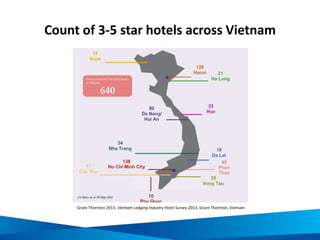 3-5 star hotels acting responsibly in Vietnam
• Report major changes in
awareness55%
• Have an environmental plan in
place82%
• Strongly taking measures to
improve energy efficiency &
reduce waste
65%
• Conduct environmental training31%
• Aim to achieve the VNAT Green
Lotus Label50%
Source: Grant Thornton 2013,
Vietnam Lodging Industry Hotel
Survey 2013, Grant Thornton, Vietnam
 