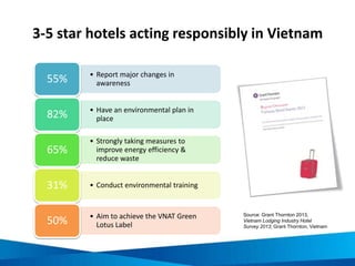 Impacts of overconsumption of energy and water
and increased pollution and waste
Impacts
High
consumption of
natural
resources
Increased
production of
waste
Environment
Local
community
Company
earnings
 
