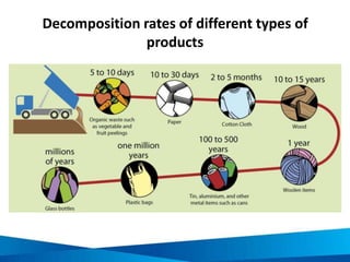 Considerations for minimising waste from the
guest rooms
Picture sources:
http://www.plumbingsupply.com/dispenser.html
http://www.wallpaper.com/art/the-fedrigoni-hotel-book-50-types-of-paper/5393
http://www.treehugger.com/culture/ask-pablo-what-makes-a-hotel-green.html
Types of toiletries
 