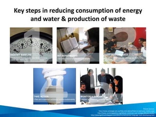 Guiding principles for developing good audit
checklist questions
• Administration & communication
• Lighting
• Heating, ventilation and AC
• Pool, garden and grounds
• Kitchen
• Office
• Vehicles and transport
• Recycling
• Purchasing and supplies
• …
1. Consider all
accommodation sections /
areas and processes
• Type of resource, equipment,
material
• Usage patterns of staff and guests
• External factors influencing
behaviour and function
2. Try to develop questions
around the key elements of
energy & water reduction
 