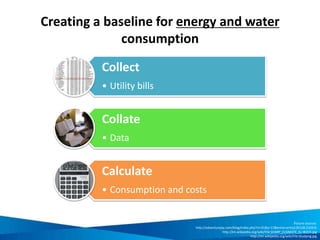 Heating, Ventilation, Air Conditioning (HVAC)
energy audit questions
Types Usage External factors
• Are there exhaust hoods in the
kitchen?
• Have low energy ACs been installed?
• Has AC type been selected to match
space requirements?
• Are there windows that can be
opened?
• Have thermal windows and glazing
been installed to minimise heating
and cooling loss?
• Do the windows have curtains or
blinds?
• Are ceilings, roof and walls insulated?
• Is HVAC system setback when building
is unoccupied?
• Is air conditioning and heating setback
when weather permits?
• Has direct conditioning of unoccupied
areas (corridors, stairwells, storage
rooms, etc) been minimised?
• Are timers installed to switch off
water heater when facilities are
unoccupied?
• Is energy conservation signage located
throughout facility?
• Are blinds and shades adjusted to
manage warmth?
• Are operable windows used for
ventilation whenever possible?
• Are heating and air conditioning
thermostats set to the most efficient
and comfortable level?
• Are systems regularly cleaned and
filters replaced?
• Are exhaust fans turned off with the
HVAC systems when space is
unoccupied?
• Does AC have thermostat sensors?
• Does HVAC system have a timer or
programmable?
• Are doors fitted with automatic door
closers?
• Are kitchen appliances positioned
under exhaust hoods?
• Have air leaks been identified and
repaired?
• Are seals, weather stripping and
caulking around openings in good
condition?
• Does building insulation need to be
repaired or replaced?
Source: NSW Business Chamber 2009, Sustainability Toolkit – Hospitality, Australian Government – Department of the Environment, Water, Heritage and the Arts, Australia
 