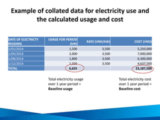 Pool, garden, grounds energy audit questions
Types Usage External factors
• Do indoor pool and garden lights use
low energy bulbs?
• Is gym equipment turned off after
business hours?
• Are garden lights on a light sensor /
timer?
• Is pool temperature set to minimum
required?
• Is pool filter regularly cleaned?
Source: NSW Business Chamber 2009, Sustainability Toolkit – Hospitality, Australian Government – Department of the Environment, Water, Heritage and the Arts, Australia
 