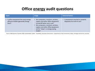 4. Planning and implementing actions to
improve sustainability
• Use results of audits and waste quick scan to
understand energy and water use and waste
production patterns
• Prioritised audit results according to frequency
and / or incidence
• Identify opportunities to reduce water and
energy use and minimise waste production
• Assign responsibilities, timeframes and
performance indicators
 