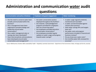Green Lotus label requirements
Meet standards on
environmental
protection and
sustainable
development
Make efforts to
protect the
environment
Use natural
resources and
energy efficiently Contribute to the
preservation of
heritage and
development of the
local economy,
culture and society
Pursue sustainable
tourism
development
 