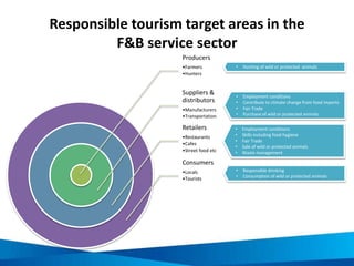 The business case for responsible F&B
operation
•Cost savings through
efficiency
•Competitive advantage

•Improved resilience to the
effects of climate change
•New customers

•Increased customer
loyalty
•Preparedness for new
legislation
•Minimise reduced revenue
from increased operating
costs and loss of
competitive advantage

•Improved staff
productivity and morale
 