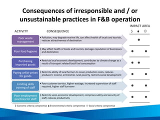Sustainability can be hard to achieve due to
customers’ demands of the dining experience
OK, so for my dinner out tonight I must have…
…delicious food, served hot, hygienically prepared and be good value
for money. I expect the serving size to be large because I’m feeling very hungry! It
must have the best imported beef and also fresh seafood. It would also be nice to
try a stir fry dish as well as a baked dish. The restaurant must have a nice
environment with comfortable seating, air-conditioning and a view.
Hmmm… what else…?
 