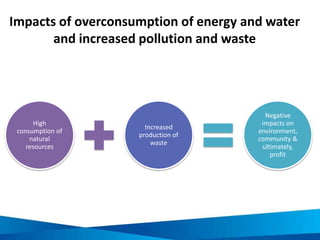 Why should we be water wise?
of earth’s water is salt
water and not drinkable
< 1%of water
resources
is accessible
freshwater
of the earth’s water
is part of glaciers
2%
300conflicts
have been caused
by water resource
issues
Water consumption
has increased
4 times
in the 50 last years but the
population has only doubled
> 4 billion
live in countries
facing water scarcity
people
> 97%
 