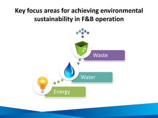 Why should we minimise kitchen waste?
2600 tones
of waste is produced
in Hanoi per day
5.3 kg
of waste is produced
on average per
person per day
The quantity of
waste produced
by the Asia
Pacific region
will
double
by 2030
of waste is
recycled
worldwide<10%
 