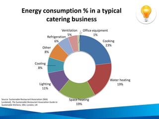 Tips for minimising waste
Policy on plastic bag provision
 