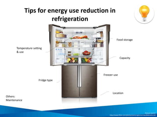 Sourcing food responsibly through the supply
chain
Producer
Supplier
Retailer Restaurant
Meat
goods
Producer A
Dairy
products
Producer B
Canned
goods
Producer C
Others
Producer D
Responsibility
considerations
A) F&B product
characteristics
B) Locality & seasonality
C) Nutritional content
D) Principles of trade
Example of typical restaurant supply chain:
 
