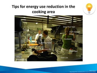 A) F&B product characteristics: source
sustainable products
Purchase organic
food
Select producers
with good animal
welfare practices
Don’t sell
endangered or
protected species
Picture sources:
http://www.flickr.com/photos/stevendepolo/3996198265/
http://www.flickr.com/photos/ciwf/3217378769/
http://en.wikipedia.org/wiki/File:Tree_Pangolin.JPG
 