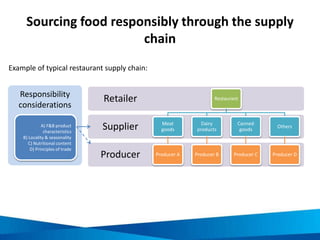 Improving sustainability by not selling
protected or endangered species
• The world is experiencing an extinction
crisis
• Plant and animal species are needed for
healthy ecosystems
• Plants and animals provide other
important benefits to society including:
– Medicine
– Crop pollination
– Pest control
– Carbon storage
Picture source:
http://en.wikipedia.org/wiki/File:Hoolock_hoolock_001.jpg
 