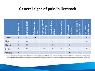 Why change traditional trade?
• Over 2 billion of the
world’s people live on
less than US$ 2 a day
• Farmer incomes have
declined dramatically
while consumer prices
and agribusiness’ profits
have increased
• Smallholders grow 70%
of the world’s food, but
still make up half of the
world’s hungriest
people
Traditional trade:
• Gives too much power to
multinational corporations and rich
countries
• Minimises opportunities for
vulnerable producers and neglects
the environment
• Focuses on short-term profits, evades
the full costs of commerce, and
overlooks the plight of marginalized
people
Source: Fair Trade Resource Network 2013, ‘Overview of Fair Trade in N. America’, Fair Trade Resource
Network, Available [online]: http://www.fairtraderesource.org/wp/wp-content/uploads/2007/09/Overview-of-
Fair-Trade-in-N-America-vSeptember2013.pdf, Downloaded: 30/01/2014
 