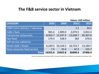 Key characteristics of the F&B service sector in
Vietnam
• Dominated by restaurants and
street food vendors
• Mostly small family-owned and
operated enterprises
• High employer of women and
youth
• Good livelihood option: low start-up costs
• Significant interest for tourists
• Cuisine a priority tourism product by VNAT
Picture source:
http://www.flickr.com/photos/wheatland/4590711729/
 