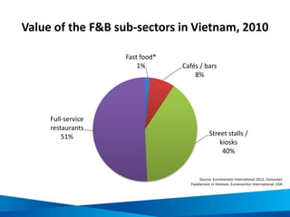F&B service sector challenges in responsible
tourism
Picture sources:
http://en.wikipedia.org/wiki/File:OCD_handwash.jpg
http://en.wikipedia.org/wiki/File:Tree_Pangolin.JPG
http://en.wikipedia.org/wiki/File:Street_vendor_pho_ga_Hanoi.jpg
http://www.flickr.com/photos/transworld/3668859481/
http://highlanderimages.blogspot.com/2011/12/rubbish-man.html
http://commons.wikimedia.org/wiki/File:Ever_Given_container_ship.jpg
http://commons.wikimedia.org/wiki/File:Paddy_field_in_Vietnam_with_farmer.jpg
Food hygiene
 