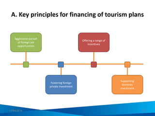 Unit 12: Responsible Tourism Policy And Planning For Tourism Authorit…