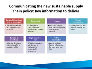 Greenwashing is all around us
but can be hard to spot
Example 1
• A hotel chain claims to be
environmentally friendly because
they allow guests to choose
whether to sleep on the same
sheets and use the same towels
for continuous days. While the
idea is good it is not making a
significant difference. More
impact can be made by installing
for example, motion-sensor
lighting, more efficient insulation
and heating, or purchasing non-
toxic carpeting and bedding.
Example 2
• A well-known international fast
food restaurant chain tried to
paint itself as ‘green’ just because
it had begun to use biofuel made
from leftover grease in its fleet of
trucks as well as using recycled
paper in its takeaway bags.
However the company still uses
beef grazed on deforested land in
South America, and bases its
entire concept around disposable
packaging.
Source: Marie C. 2013, ‘Misleading Marketing: Beware the Greenwash!’, Elux Magazine, Feb 12, 2013
 