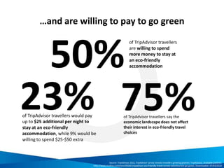 The Responsible Travel Club (Hanoi) and the
Responsible Travel Group (Hue) 1/2
• 2 informal associations of travel agencies, NGOs
and individuals
• Aim to build and practice
responsible travel for
sustainable growth in all
regions of Vietnam
• Philosophy:
– Community support
– Business collaboration
– Environment conservation & protection
– Cultural preservation
 